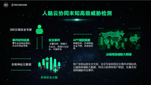 源于實(shí)戰(zhàn)，不忘初心丨360本地安全大腦暨安全運(yùn)營(yíng)設(shè)施重磅發(fā)布