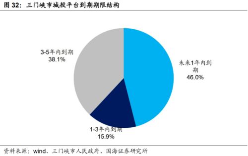 河南十一城城投深度挖掘 基礎(chǔ)設(shè)施的建設(shè)運(yùn)營(yíng)重任與技術(shù)突圍