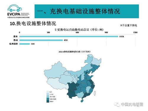 2022年6月全國電動汽車充換電基礎設施運行分析 設施建設與運營雙驅并行
