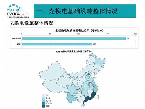 被特斯拉放棄的換電模式，在中國(guó)如何變成一門好生意？