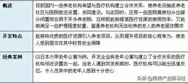 養(yǎng)老地產(chǎn)開發(fā)建設(shè)與運(yùn)營(yíng)管理模式全解析 深度干貨與設(shè)施建設(shè)運(yùn)營(yíng)實(shí)戰(zhàn)指南