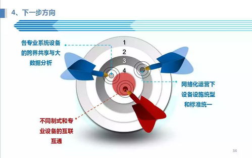 北京地鐵網(wǎng)絡(luò)化運(yùn)營(yíng)設(shè)備設(shè)施運(yùn)維探索與實(shí)踐