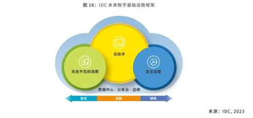 筑牢數(shù)字根基 2023年中國(guó)數(shù)字政府設(shè)施建設(shè)與運(yùn)營(yíng)深度解析